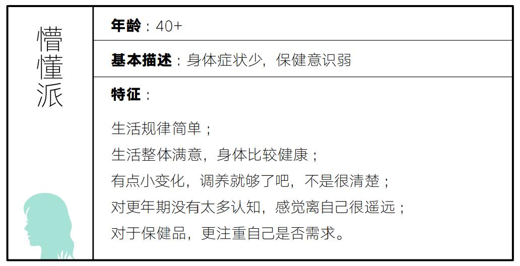 2000—2020中国女*生活性**蓝皮书