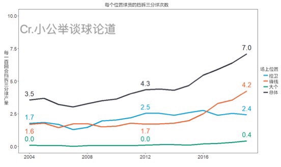 三分球预测,帕特莱利预测未来篮球