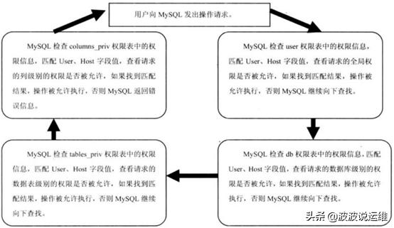 一文看懂mysql,一文读懂linux内存管理