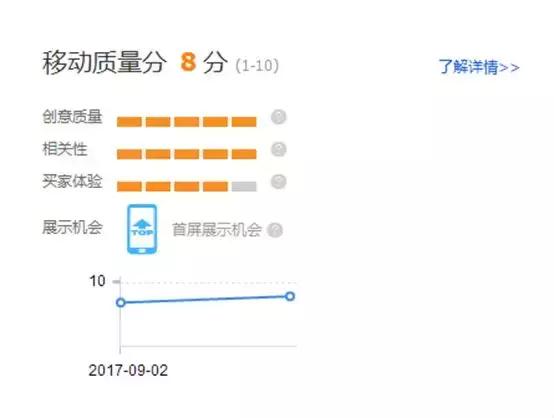 618小卖家的福利！做了这三条，流量蹭蹭往上涨！
