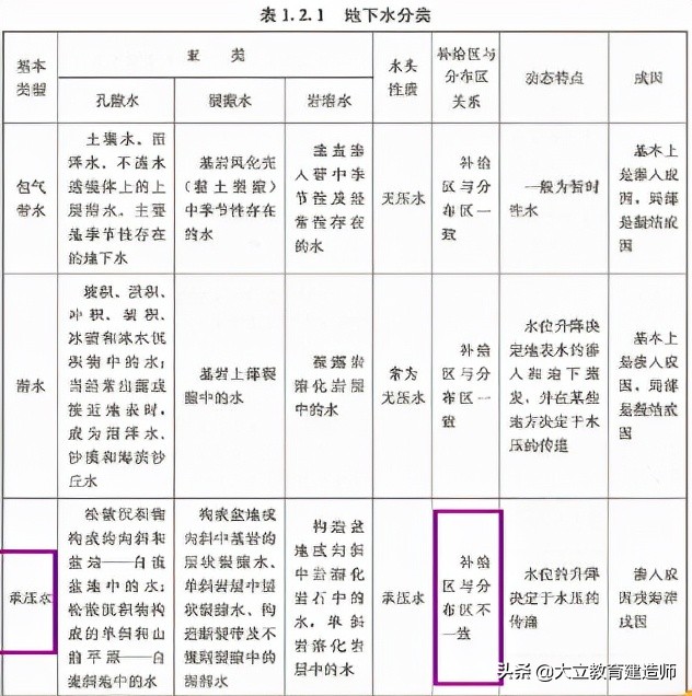 一级造价师2023土建计量真题答案,一级造价师土建计量2023真题答案