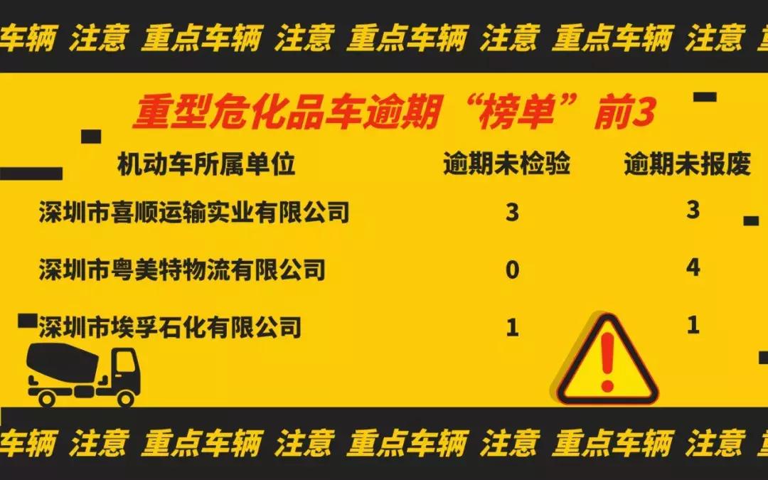 逾期未检未报废车辆,逾期未年检未报废车辆如何处理