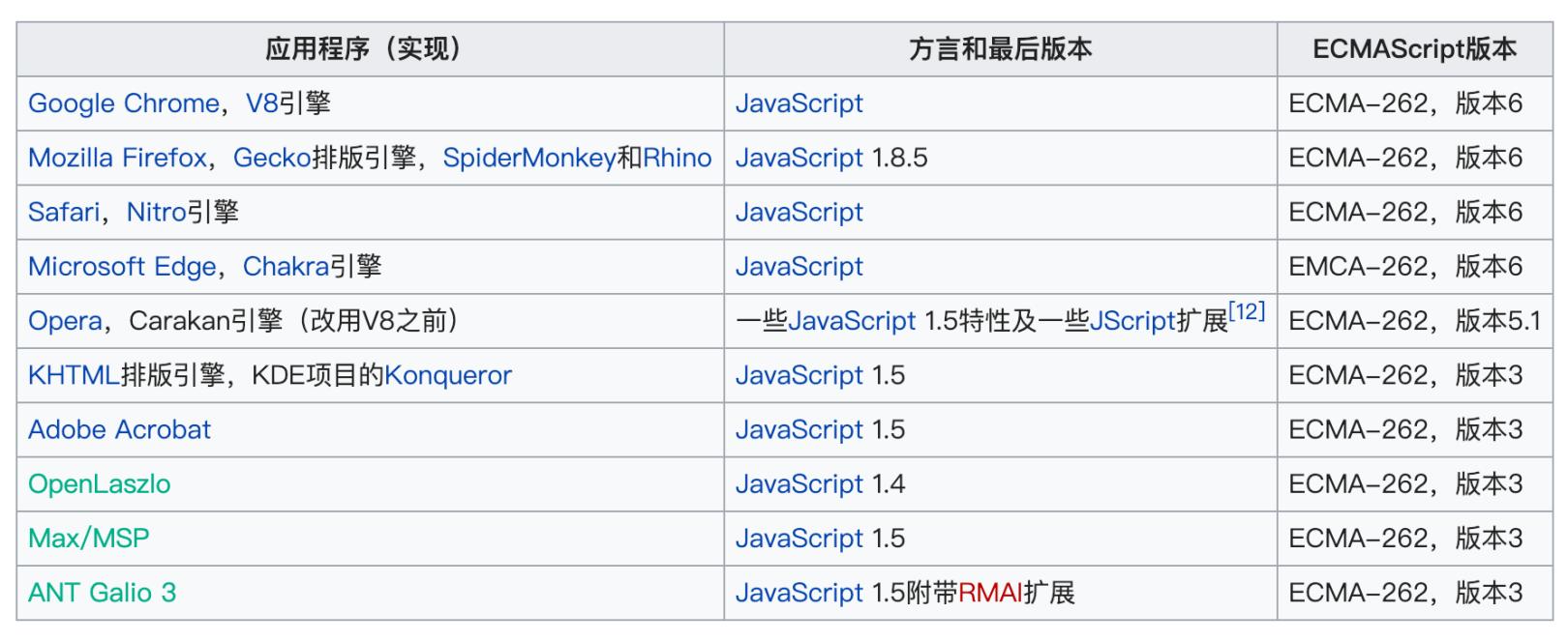 javascript的编译和运行阶段,javascript用什么编译器写最好