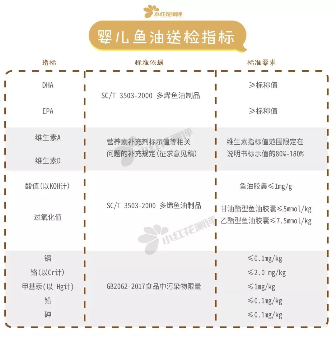 鱼油儿童专用推荐,宝宝鱼油测评