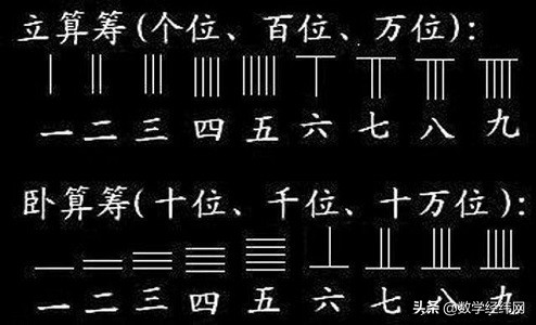 中国古代数学最高水平,中国古代数学成就详解