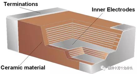 mlcc陶瓷电容价格走势,如何看待mlcc电容降价