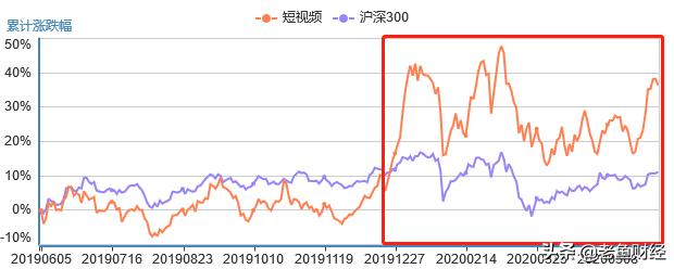 涨幅100%的股有哪些,涨10倍的潜力股