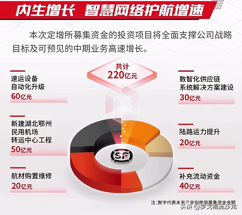 顺丰收购嘉里物流是利好吗,顺丰为什么要收购嘉里