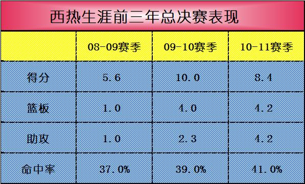 西热力江谈cba总决赛,西热力江升至历史三分榜第3位