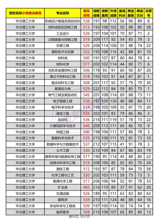 河北本科批平行志愿投档情况统计,河北高校招生一志愿平行投档统计