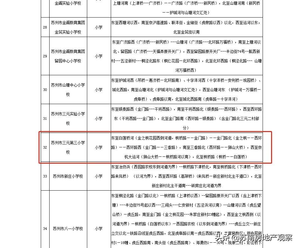优质学区老破小的价值在哪里,学区老破小值得投资吗