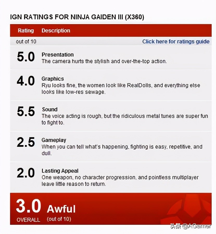 忍者龙剑传大师版本,忍者龙剑传大师合集和谐了吗