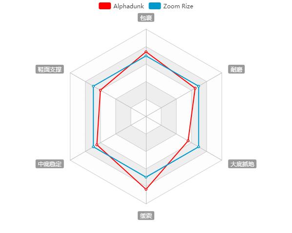 Alphadunk球鞋测评,alphadunk球鞋评测