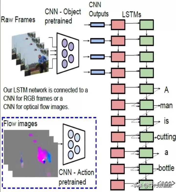 深度学习计算机视觉小项目,深度学习应用领域图像识别