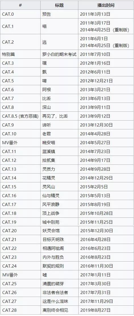 这部国产动画被喷了十年,这两年的动画电影