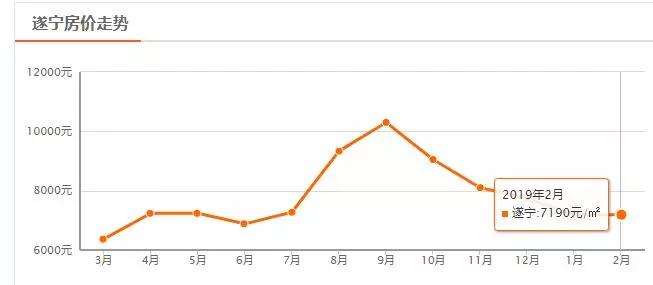 四川城市房价排名最新排名,2022年四川三四线城市二手房房价