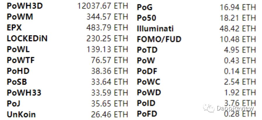 忘掉币价吧，带你了解价值336亿的区块链生意，千万别眨眼