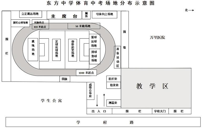 体育中考考点集中考试,体育中考考点布置