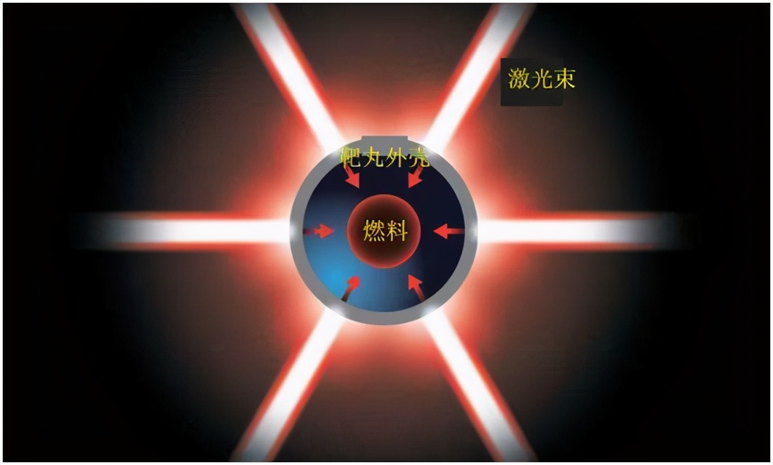 可控核聚变对石油霸权影响,可控核聚变现在面临哪些难题