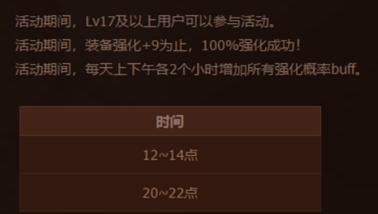 dnf强化优先哪个装备,dnf强化装备不要了怎么解决