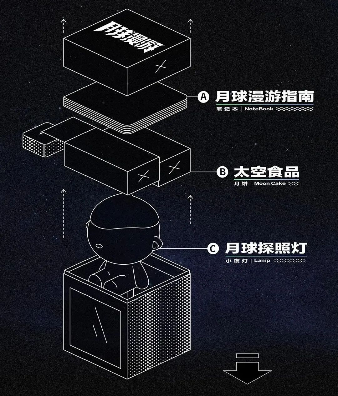 酸了！广东互联网大厂中秋“周边”曝光！