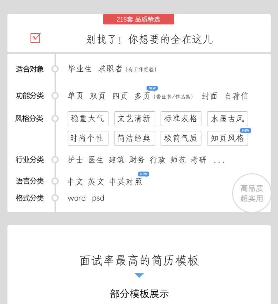 简历模板图解100例,50套简历模板集锦送给你收藏