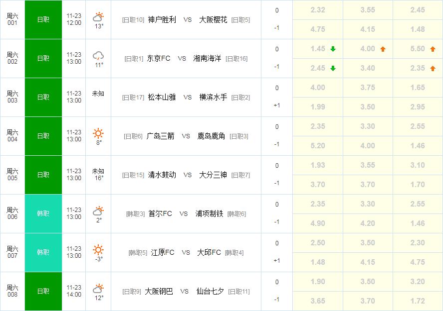 日本j联赛直播神户船胜利,天津体育频道直播日本j联赛