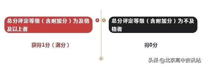 2020年北京体育中考,2020年北京中考体育考了吗