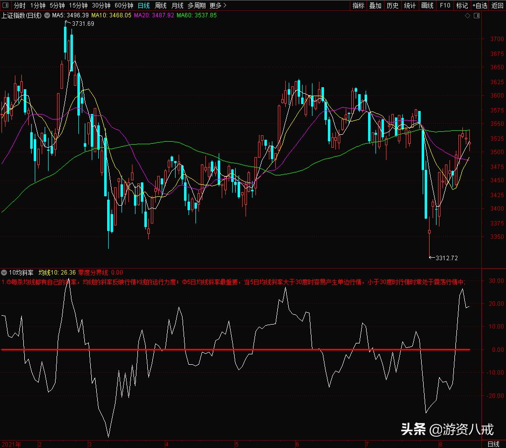 怎么修改均线,如何修改均线参数