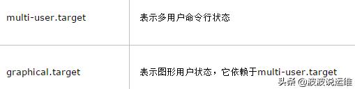 centos7如何守护一个服务,centos7自带的管理工具