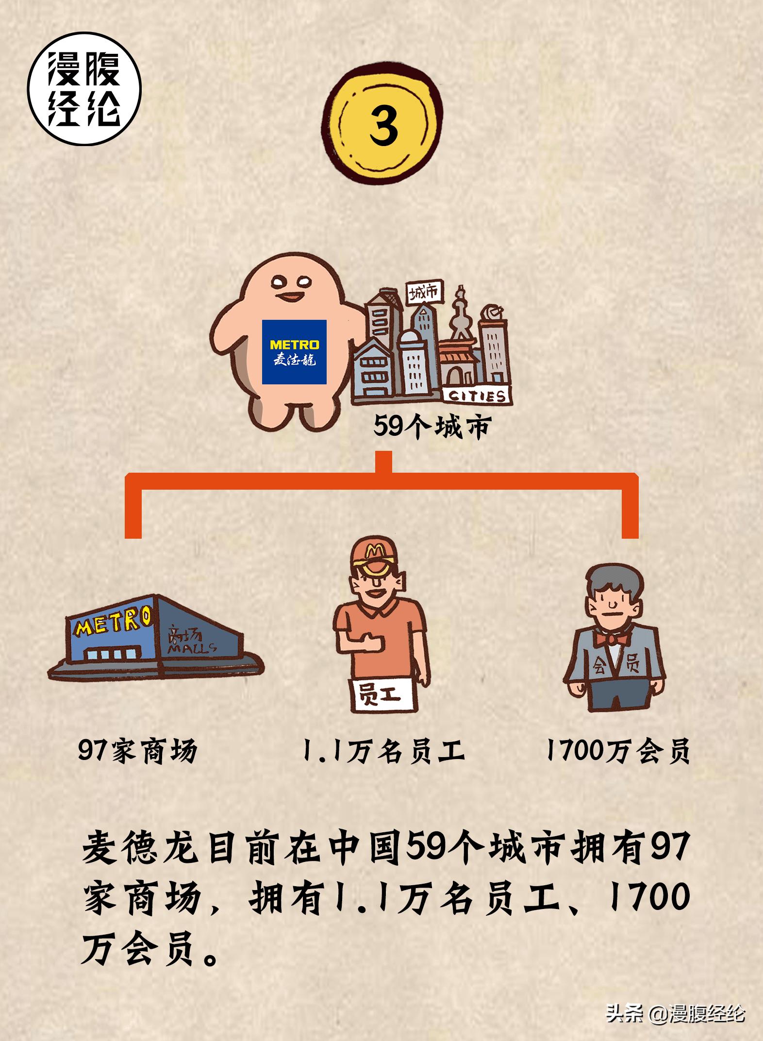 麦德龙中国分布图,麦德龙全部视频