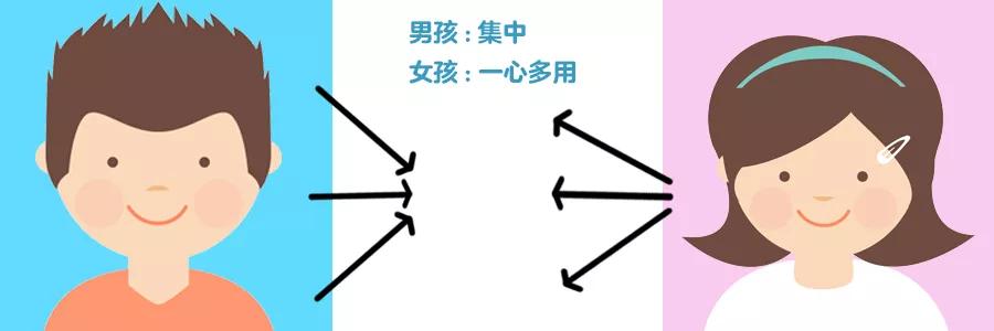 男女大脑发育有先天差异吗,男孩的大脑发育要比女孩儿的晚