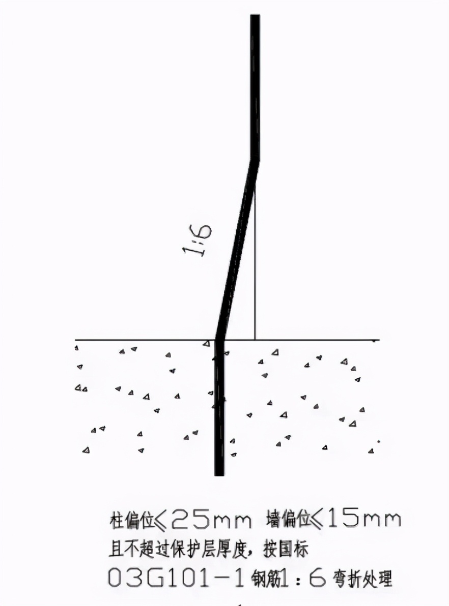 钢筋偏位按1:6校正是什么意思,钢筋偏位最佳治疗方法
