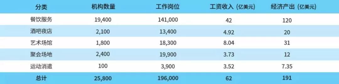 如何发展夜间经济,夜间经济有哪些