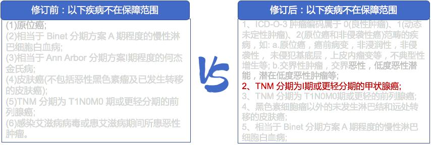 甲状腺癌买重疾险还是不赔,甲状腺癌重疾险最新政策