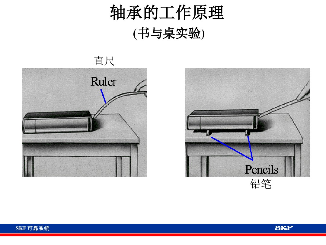 skf轴承官网视频,各类轴承的性能及用途集合长知识
