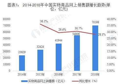 帮老婆弄的一篇快消行业的简单论文