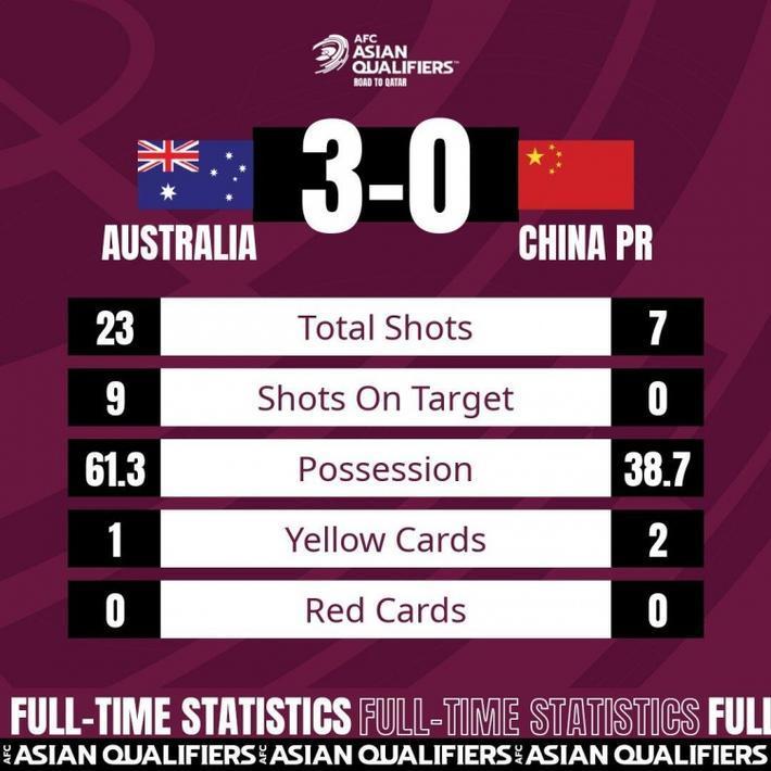 2连败全场被吊打,澳大利亚对越南比分预测