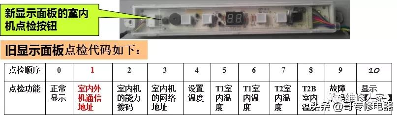 美的多联机调试方法与步骤,美的多联机空调系统培训教程