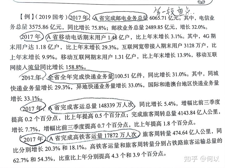 资料分析现期求基期量技巧,资料分析用现期量代替基期量