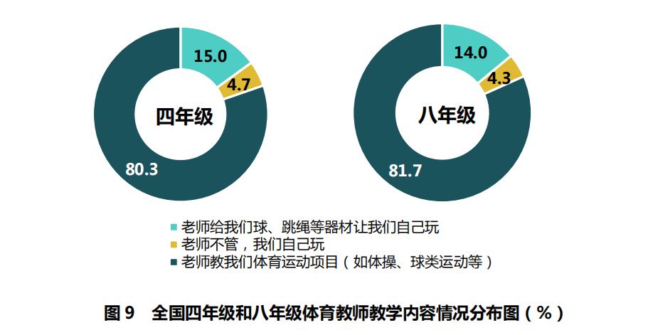国家义务教育体育监测内容及标准,体育与健康密度测试与分析报告