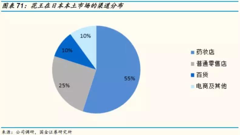 国金证券纺服｜东洋之镜为鉴，穿越周期的颜值行业