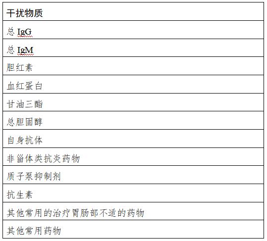 幽门螺杆菌抗原检测试剂使用方法,幽门螺杆菌抗原检测试剂诺辉健康