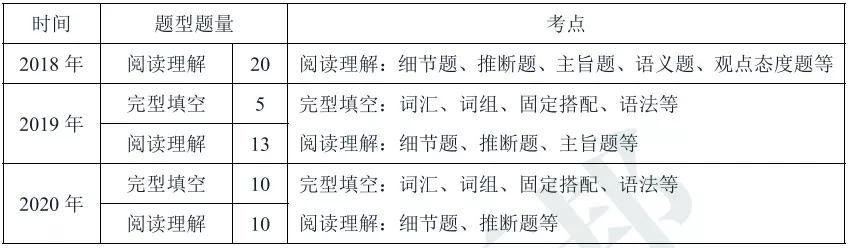 必看！历年中国工商银行笔试重点剖析