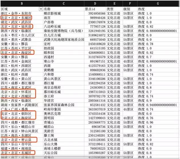 用Python偷偷告诉你国庆8亿人都去哪儿浪？