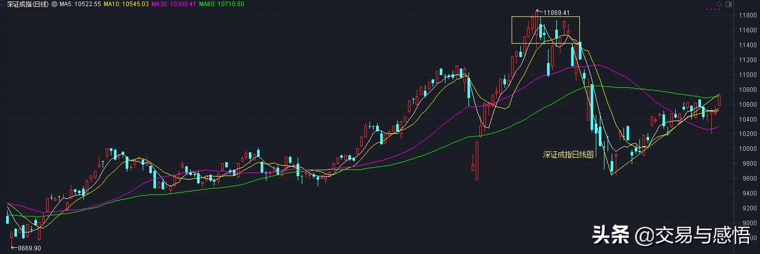 股票指数在证券交易中的重要性分析