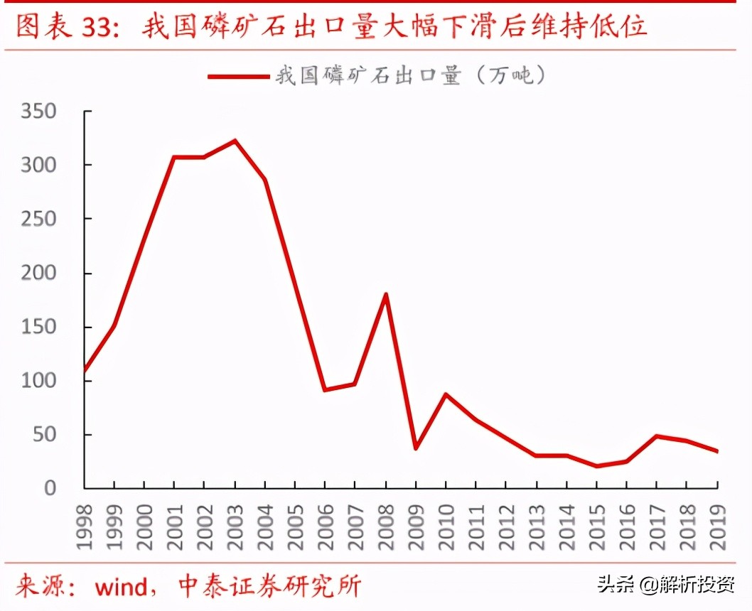 草甘膦价格将长期维持高位,草甘膦价格翻倍创年内新高怎么办