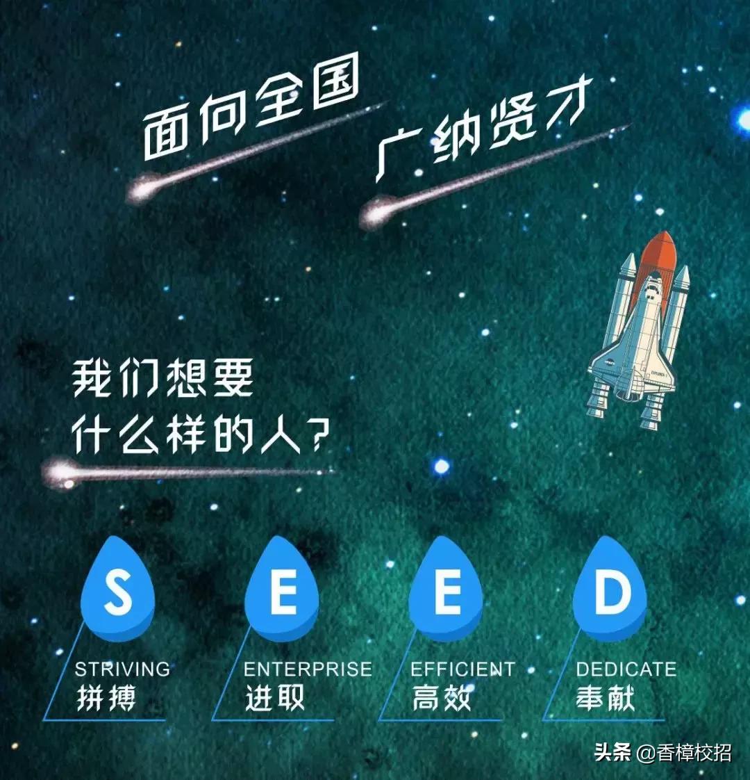 恒大地产社会招聘流程,恒大集团校园招聘是啥