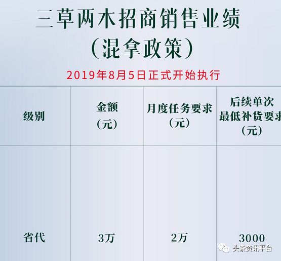 涓夎崏涓ゆ湪缁存潈,鎬庝箞鎶曡瘔涓夎崏涓ゆ湪