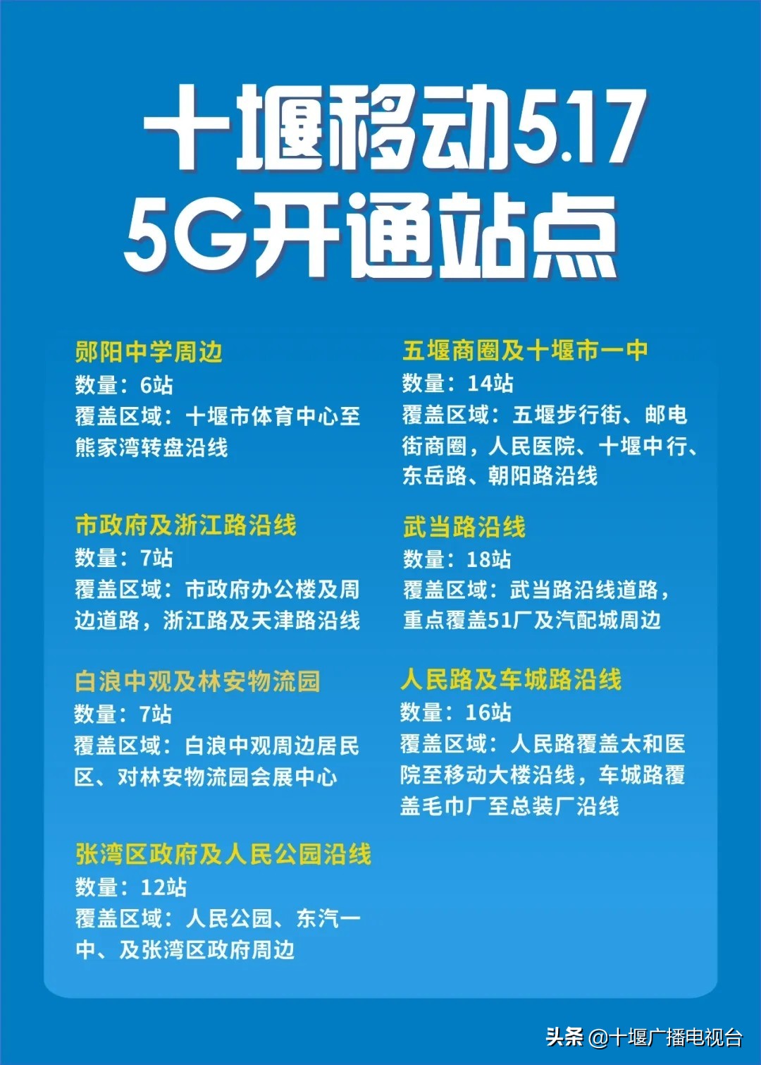 十堰5g,十堰哪里有电信5g